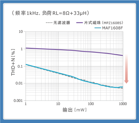 蜂窝