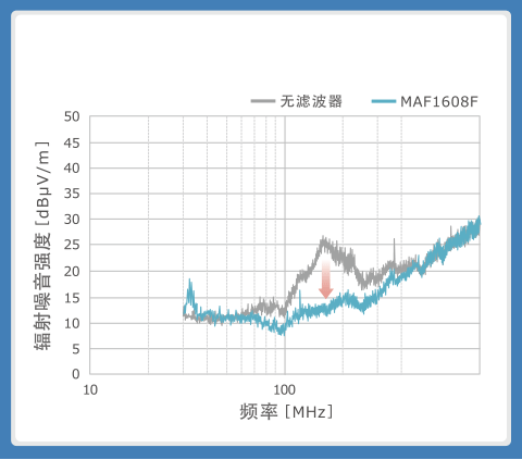 蜂窝