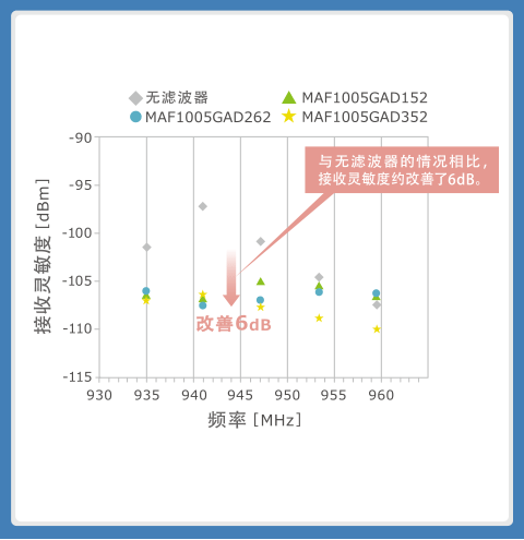 蜂窝