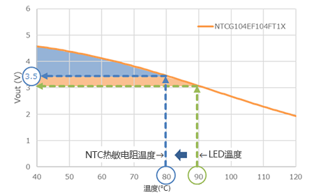 NTC