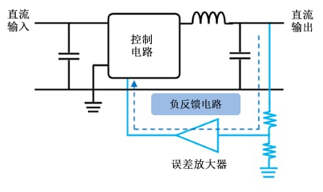 转换器