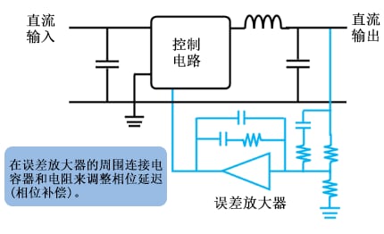 转换器