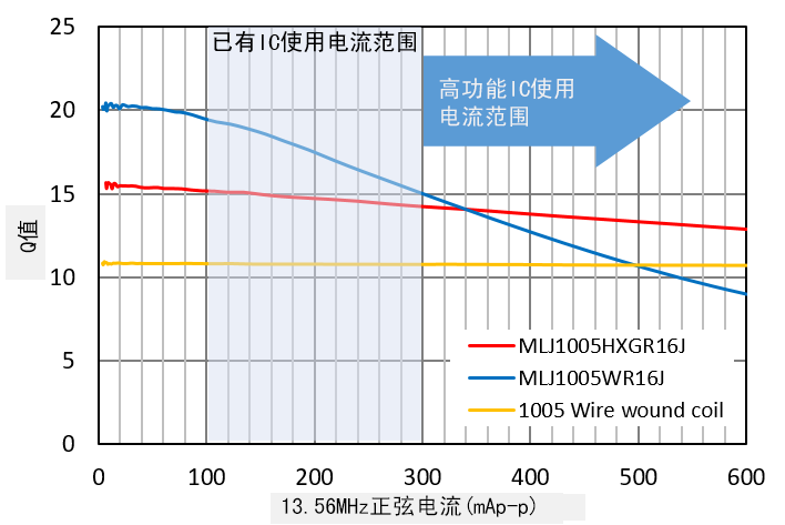 智能手机