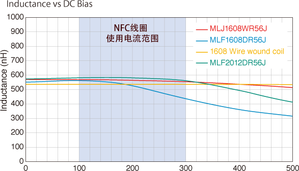 智能手机