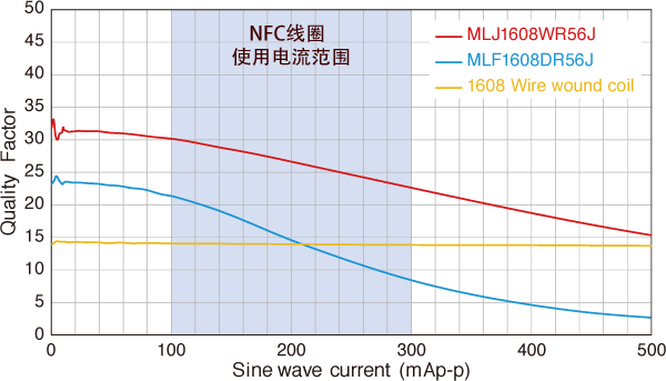 智能手机