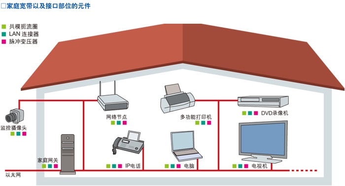 以太网