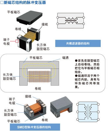 以太网