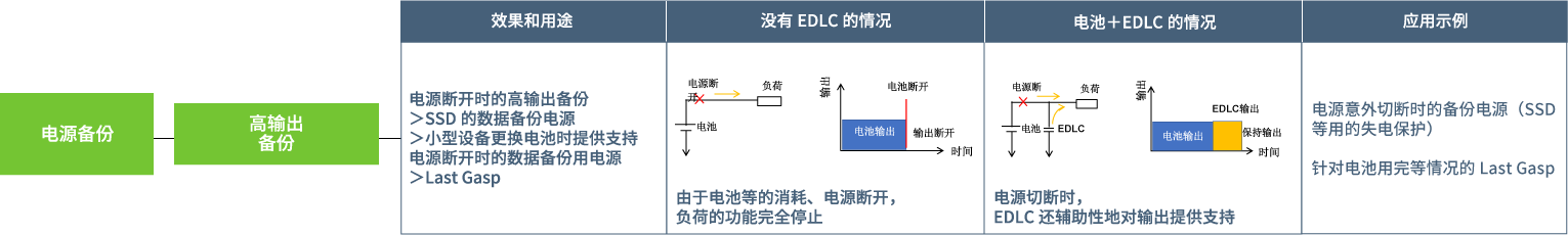 超级电容器