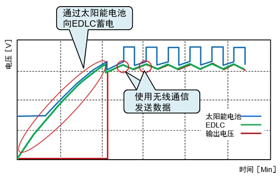 超级电容器