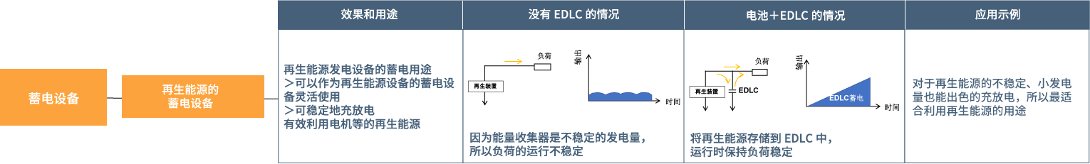 超级电容器