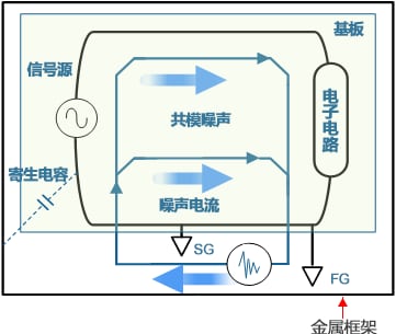 电感器