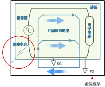 电感器