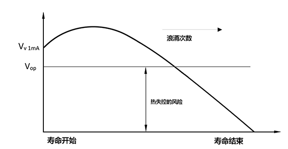 热元件