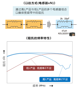 电源