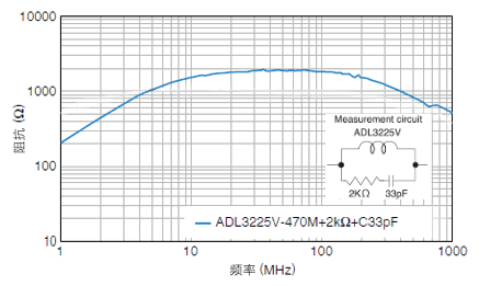 接口