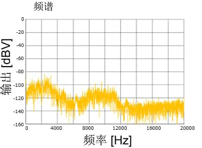 蓝牙音频