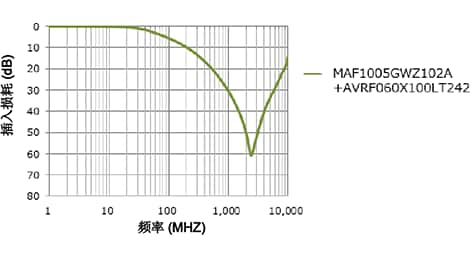 蓝牙音频