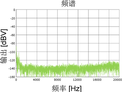 蓝牙音频