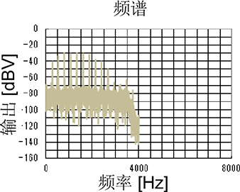 蓝牙音频