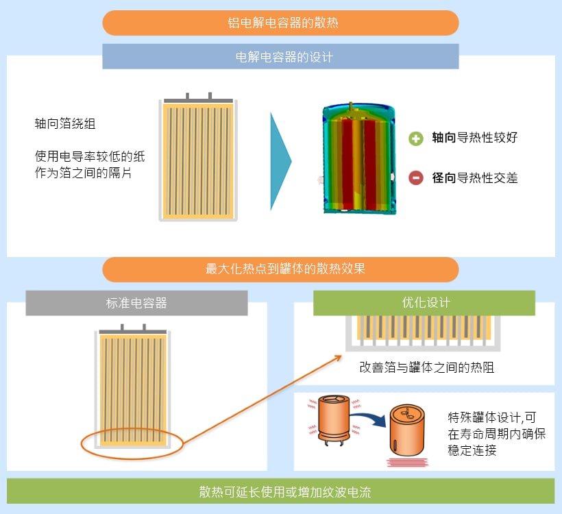 电容器