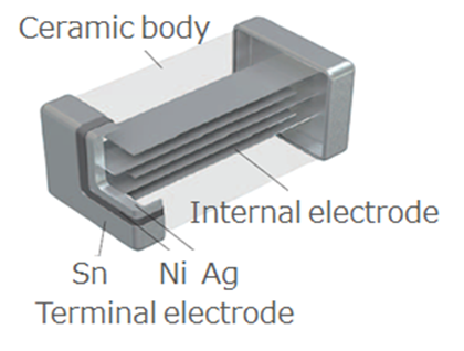 实际设备中的ESD防护示例|基于<b class='flag-5'>贴片</b><b class='flag-5'>压敏电阻</b>的LED保护