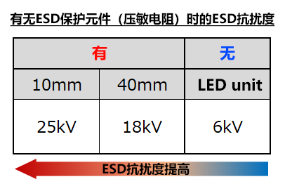 可视化