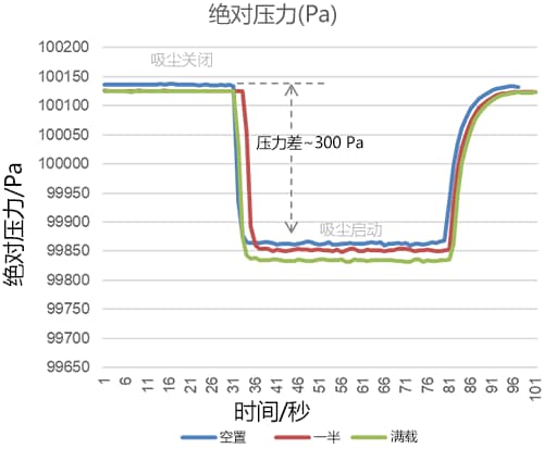 麦克风