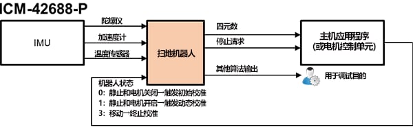 麦克风