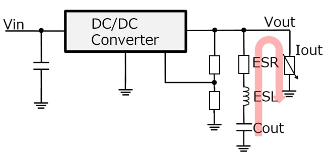 面向电源电路的MLCC<b class='flag-5'>解决方案</b>（输出电容器的最佳构成<b class='flag-5'>验证</b>）