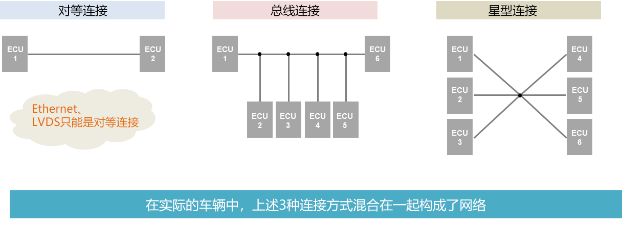 共模滤波器