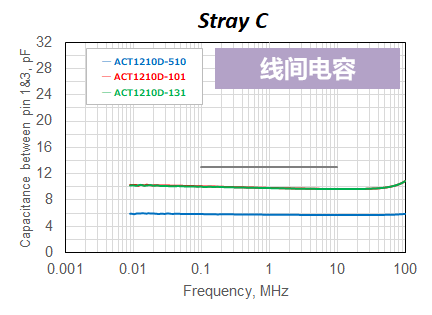 共模滤波器