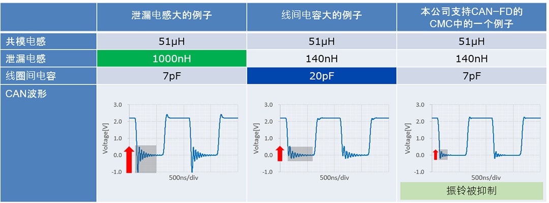 共模滤波器