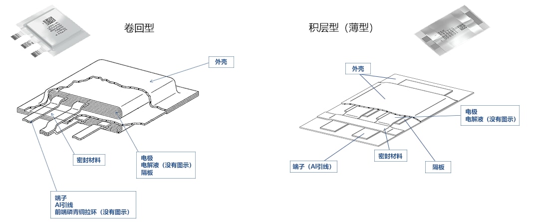 超级电容器