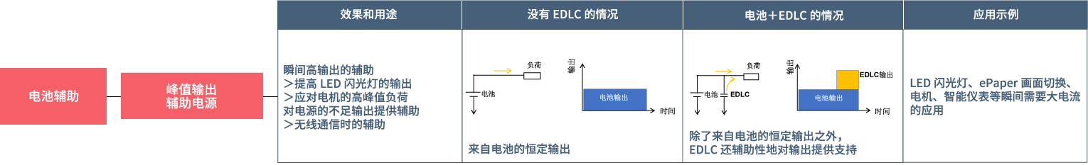 超级电容器