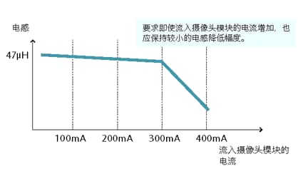 接口