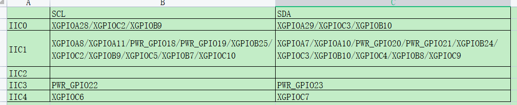 I2C