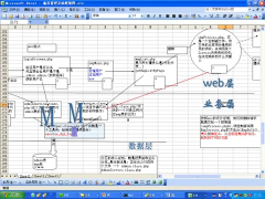 （PHP教程第111講 雇員管理系統(tǒng)⑨ mvc模式介紹_第7節(jié)