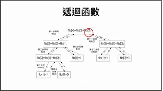 【python】Python入門 #python #python教學 #Python程式設計?? - 第21節