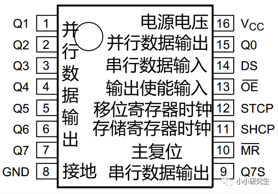 静态显示