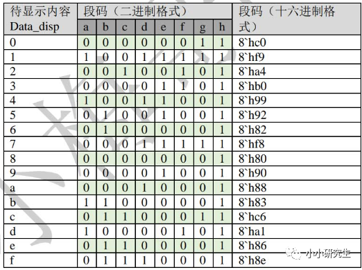 静态显示