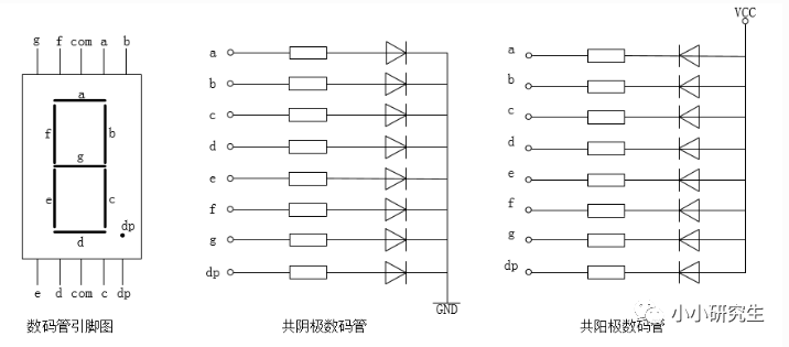 基于FPGA的<b class='flag-5'>数码管</b>静态<b class='flag-5'>显示</b>