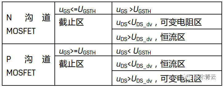 场效应晶体管