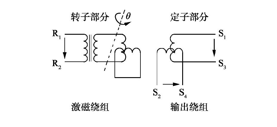 旋轉(zhuǎn)變壓器原理.jpg