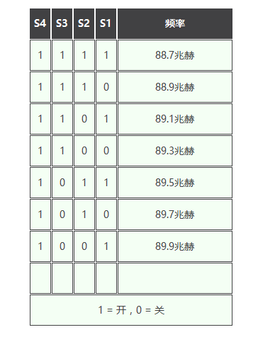 基于BH1417的立體聲鎖相環(huán)調(diào)頻發(fā)射電路