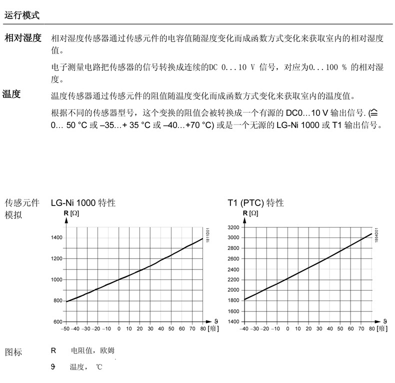 西门子