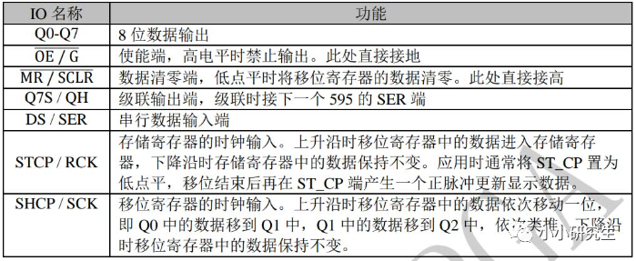 静态显示