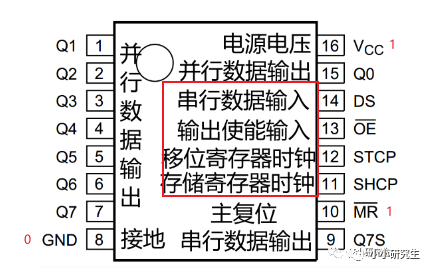 静态显示