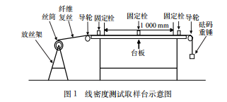 测试