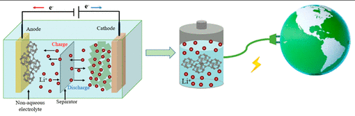 双石墨烯：一种有前途的超高比容量锂离子<b class='flag-5'>电池</b>负极材料