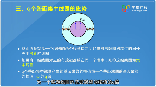 交流一相繞組的磁勢(shì)(2)#電機(jī) 